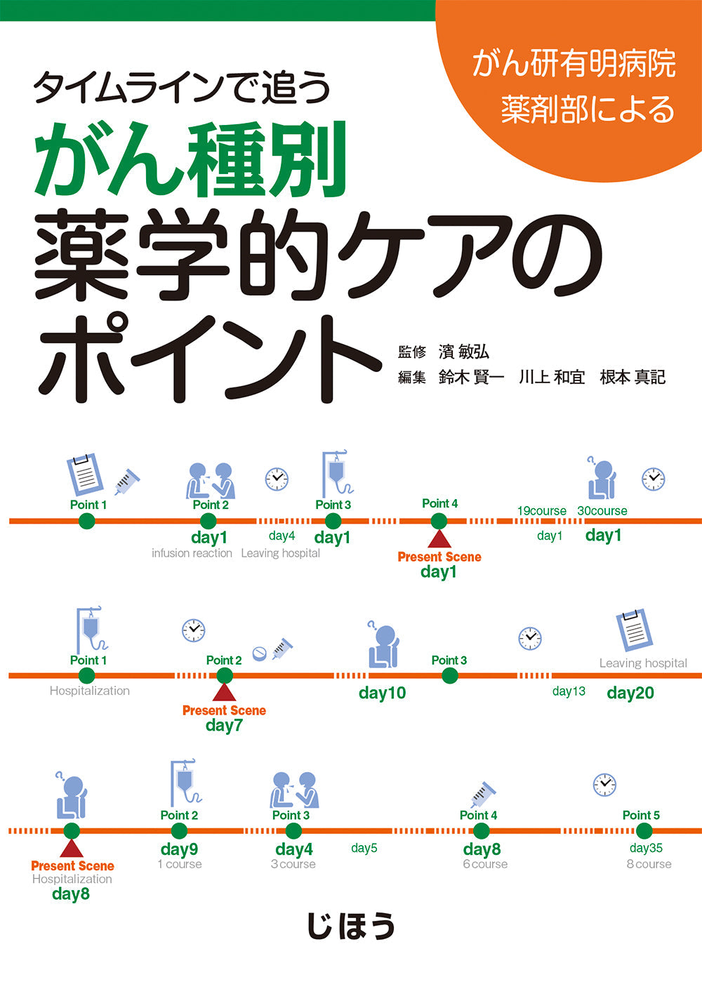 がん種別薬学的ケアのポイント